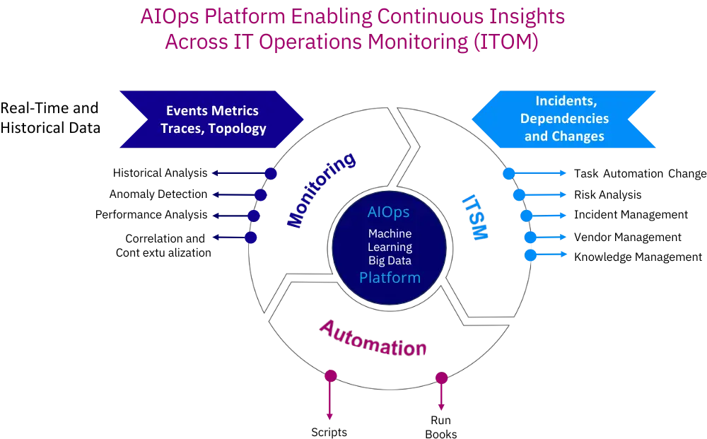 Unified Data Collection