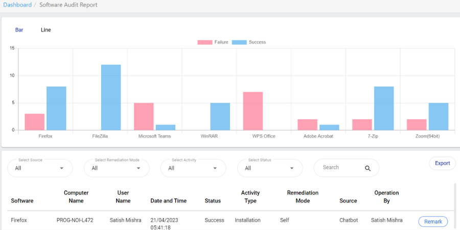 Campaigns Management